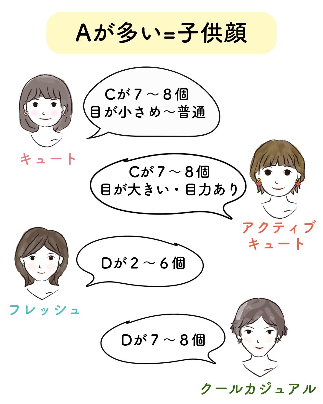 kurumi【柏】パーソナルカラーアナリスト on LIPS 「顔タイプ診断®︎とはお顔の印象(形や立体感、パーツの大きさや配..」(7枚目)