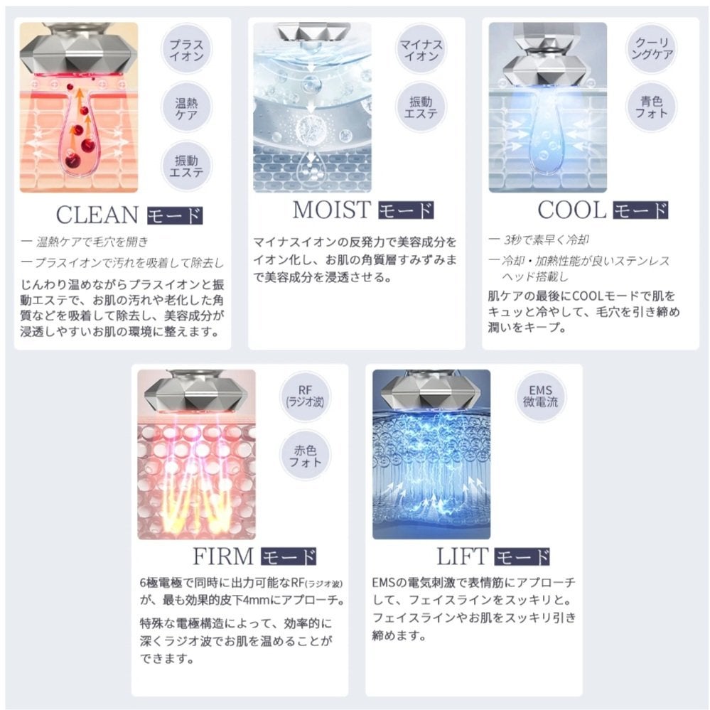 RF温冷美顔器/ANLAN/美顔器・マッサージを使ったクチコミ(5枚目)