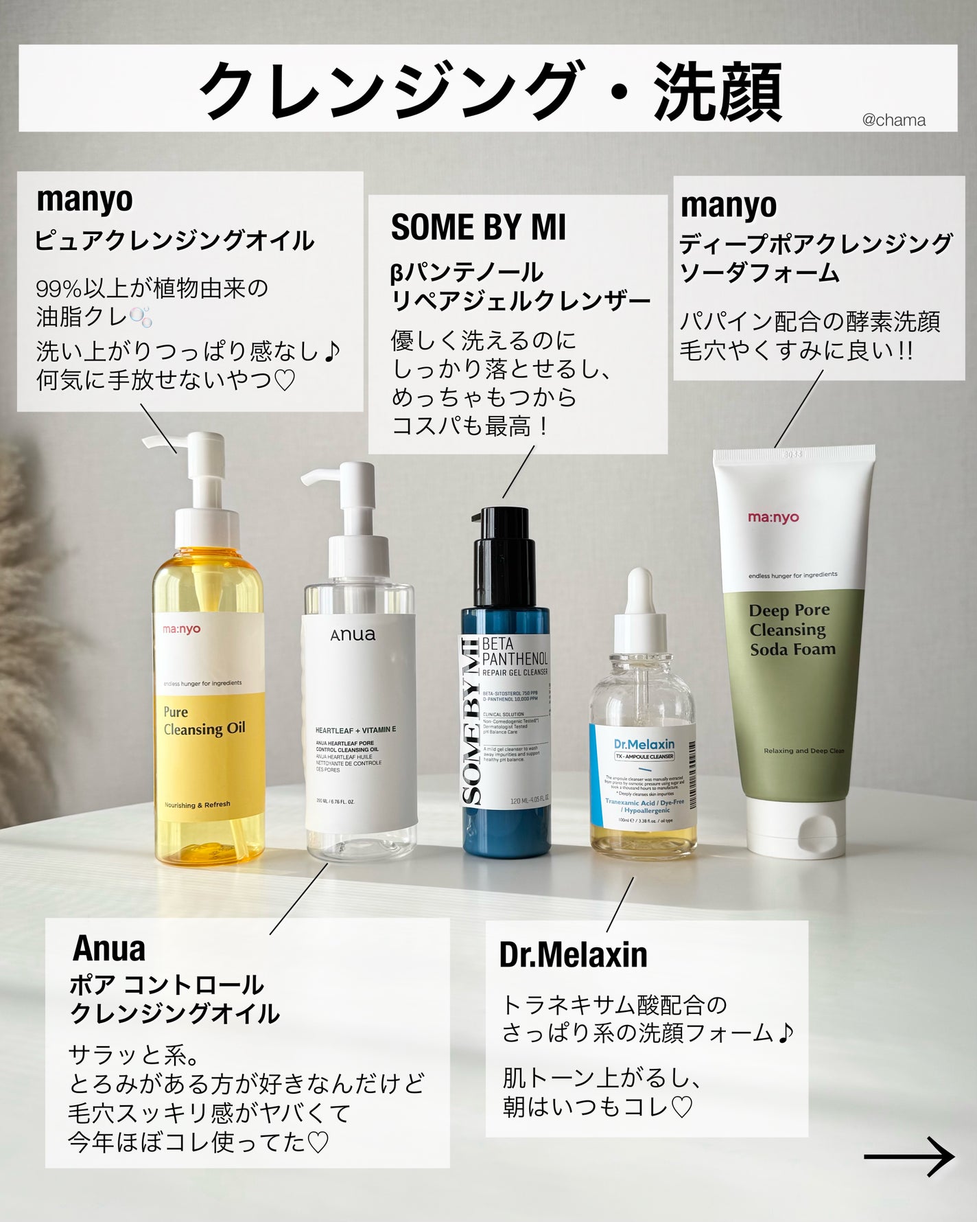 chama |ニキビ体質の正直レビュー🌻 on LIPS 「ベスコス2024🏆✨って事で、今回は2024年一番使った韓国ス..」(2枚目)