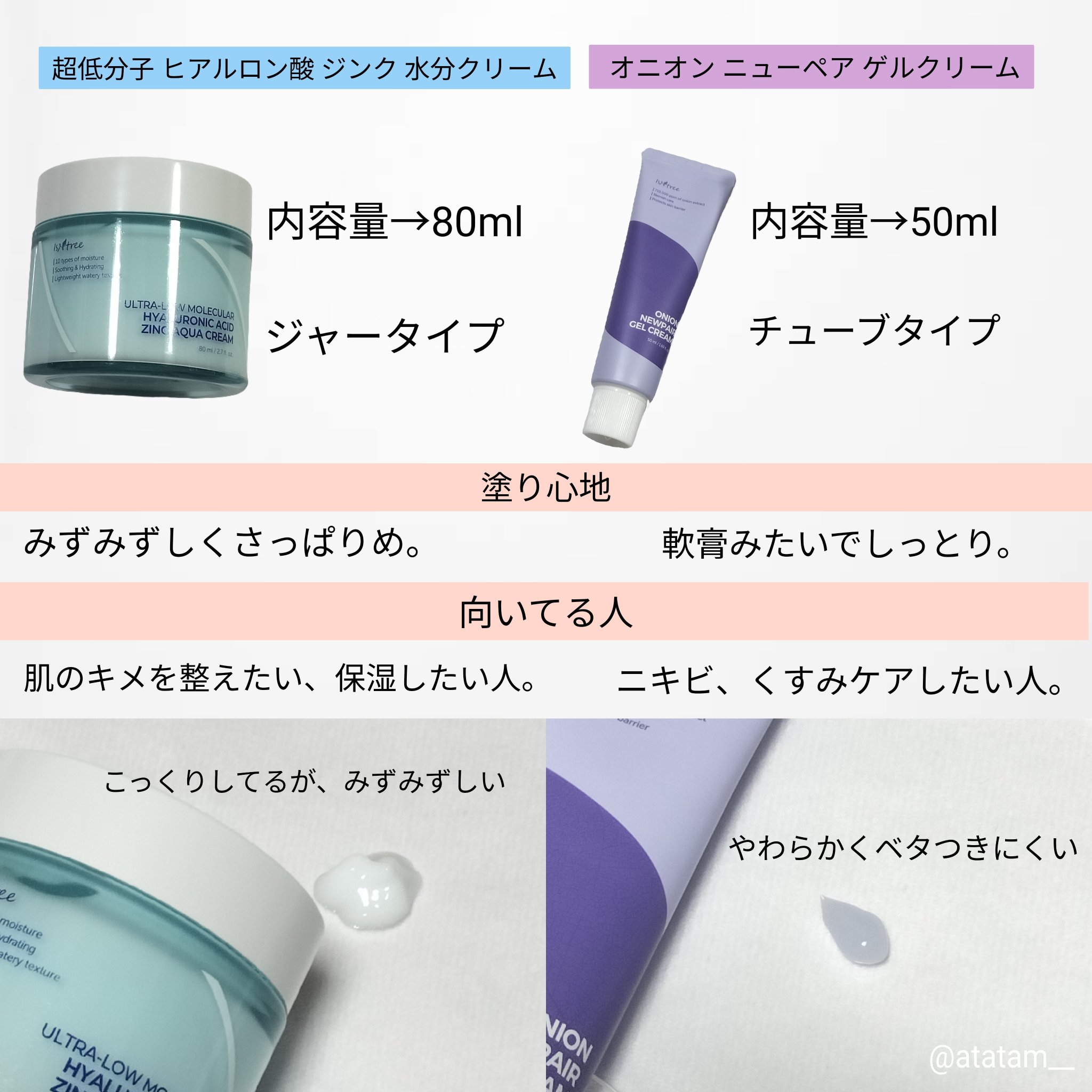 超低分子ヒアルロン酸ジンク水分クリーム/Isntree/フェイスクリームを使ったクチコミ（2枚目）