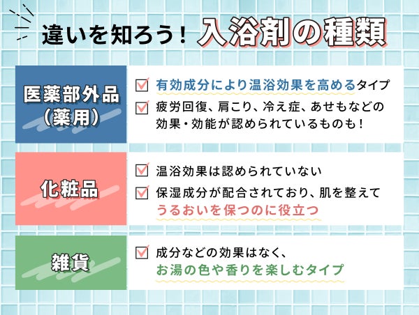 違いを知ろう!入浴剤の種類。医薬部外品(薬用)は、有効成分により温浴効果を高めるタイプ。疲労回復、肩こり、冷え性、あせもなどの効果・効能が認められているものも!化粧品は、温浴効果は認められていないが保湿成分が配合されており、肌を整えてうるおいを保つのに役立つ。雑貨は成分などの効果はなく、お湯の色や香りを楽しむタイプ。