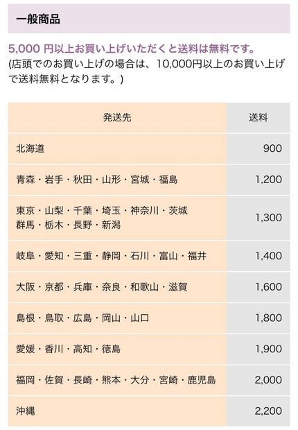 ラベンダーバスポプリ/ファーム富田/その他を使ったクチコミ(10枚目)