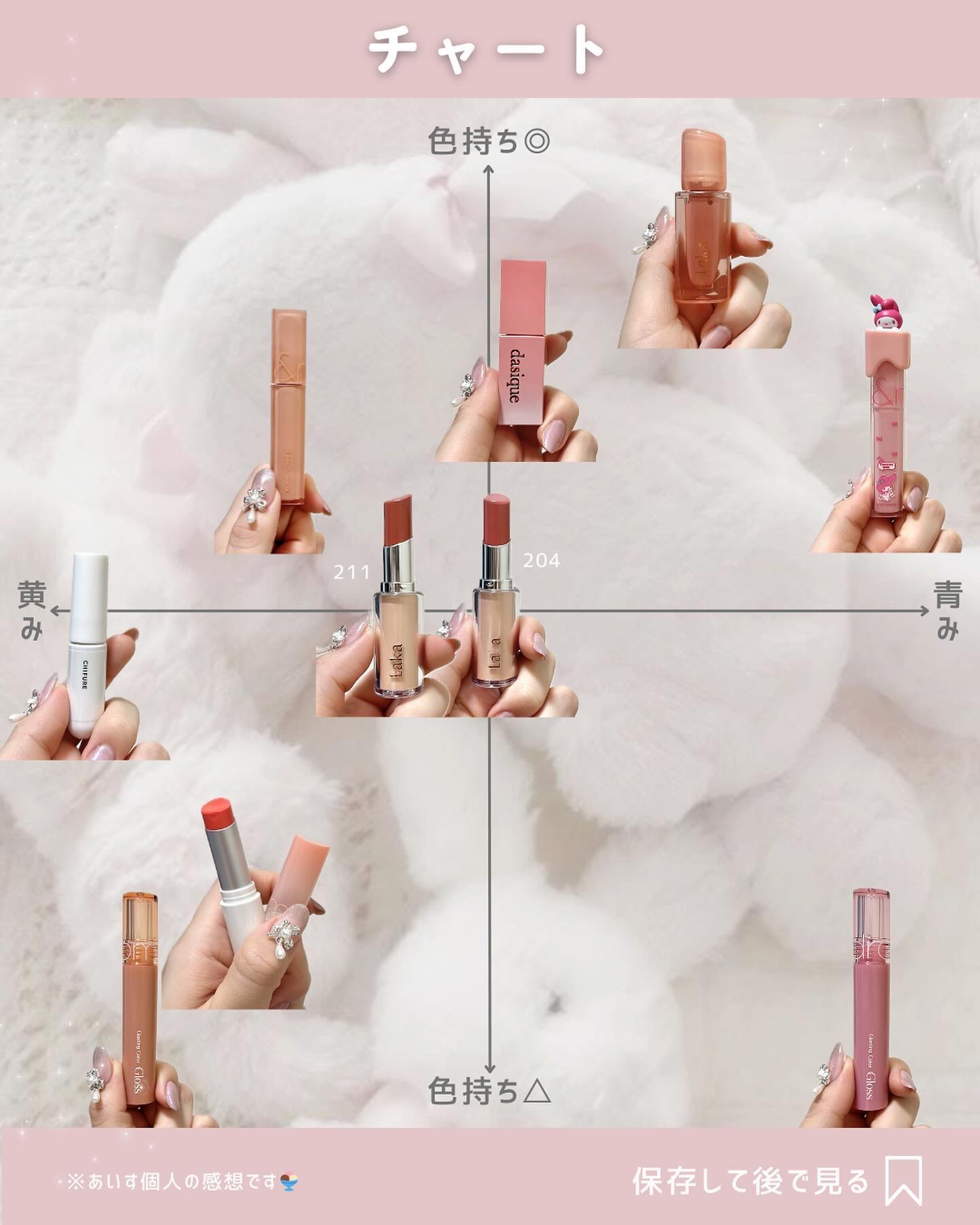 デュイフルウォーターティント/rom&nd/リップティントを使ったクチコミ（2枚目）