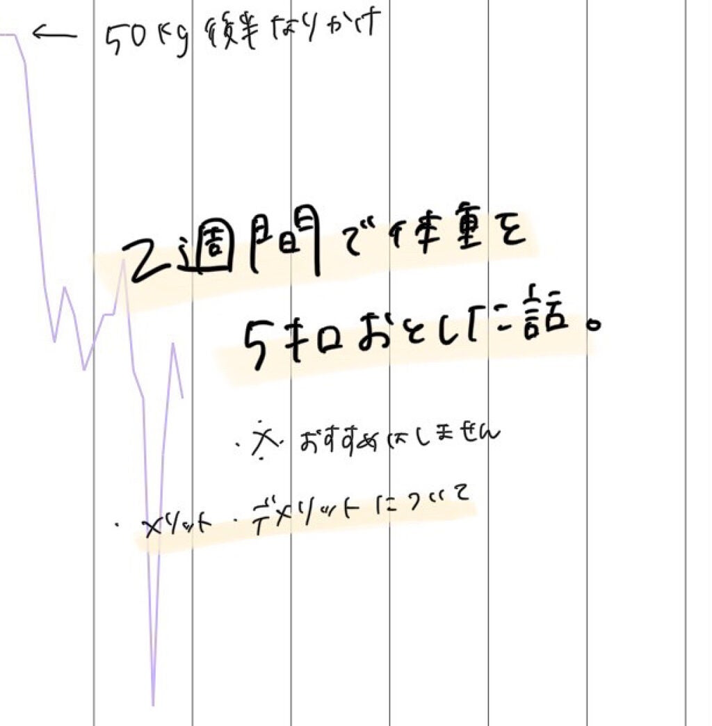 Apple Watch/Apple/その他を使ったクチコミ(1枚目)