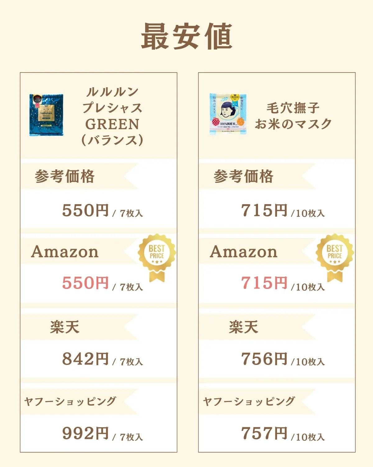 プチソム【プチプラスキンケアソムリエ】|ケン on LIPS 「..他の比較投稿はこちら✨👇@ken.puchipura.sk..」(6枚目)