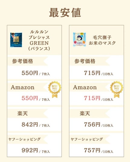 プチソム【プチプラスキンケアソムリエ】|ケン on LIPS 「..他の比較投稿はこちら✨👇@ken.puchipura.sk..」(6枚目)