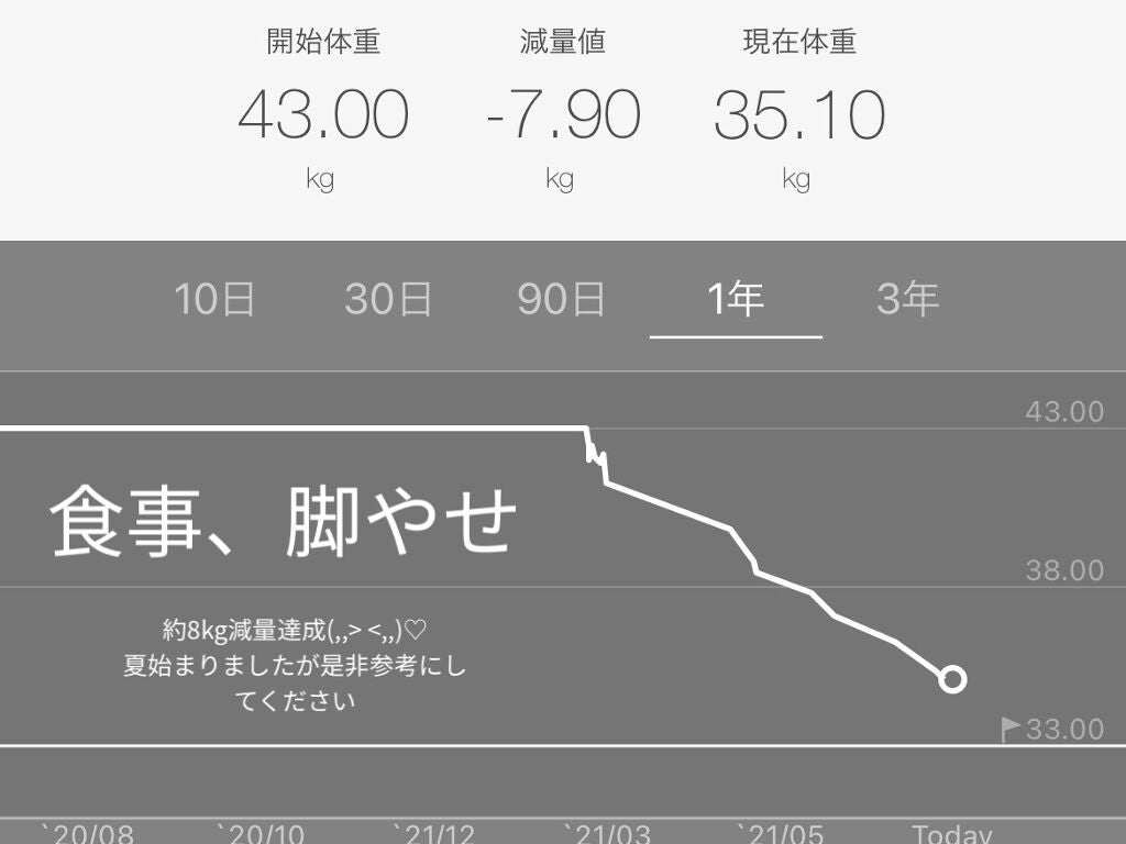 多機能型・オールインワン加圧インナー グラマラスパッツ/グラマラスパッツシリーズ/着圧ソックス・レギンスを使ったクチコミ(1枚目)