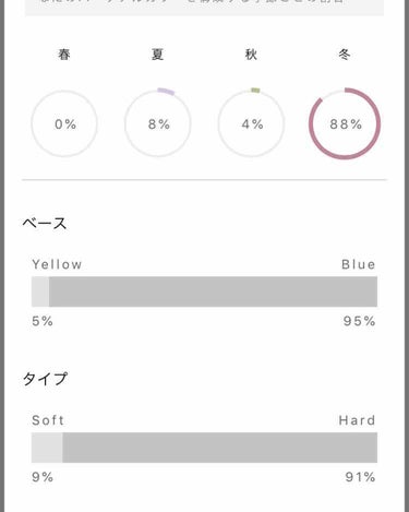 自己紹介/雑談/その他を使ったクチコミ（3枚目）