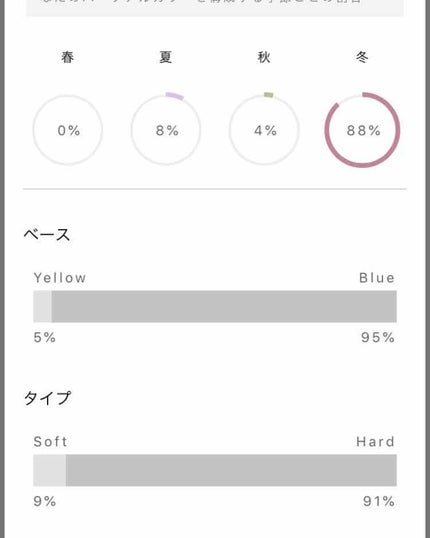 自己紹介/雑談/その他を使ったクチコミ(3枚目)