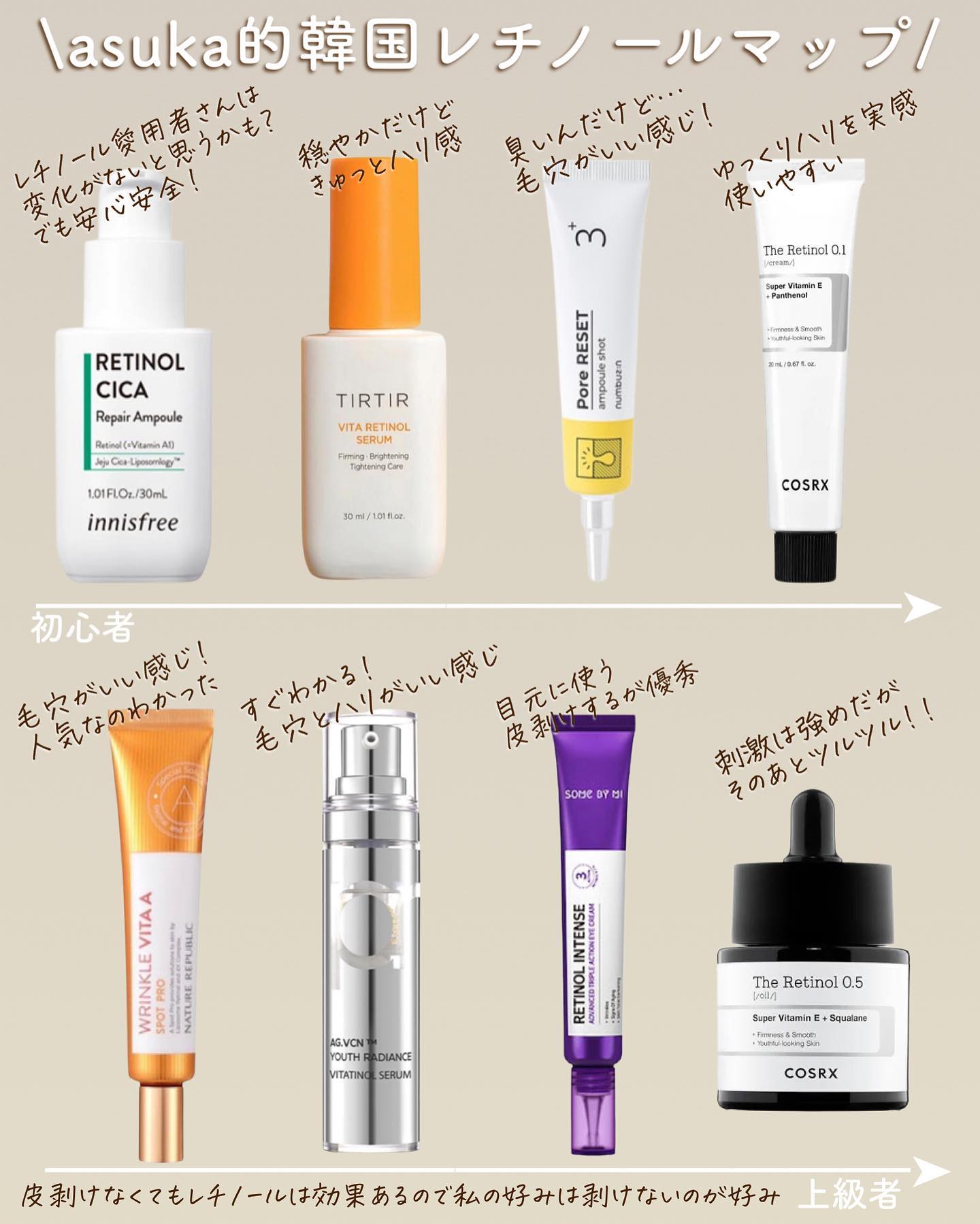 numbuzin・SOME BY MI・innisfree・ネイチャーリパブリック・COSRX