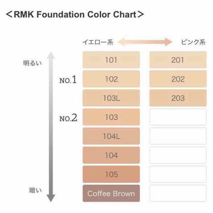 RMK ジェルクリーミィファンデーション/RMK/クリーム・エマルジョンファンデーションを使ったクチコミ(1枚目)