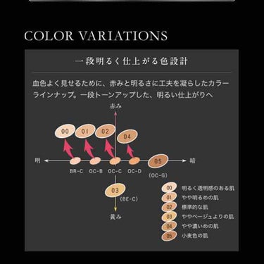 シークレットスキンメイカーゼロ（リキッド）/KATE/リキッドファンデーションを使ったクチコミ（2枚目）