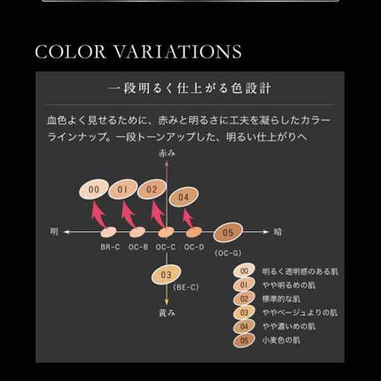 シークレットスキンメイカーゼロ(リキッド)/KATE/リキッドファンデーションを使ったクチコミ(2枚目)