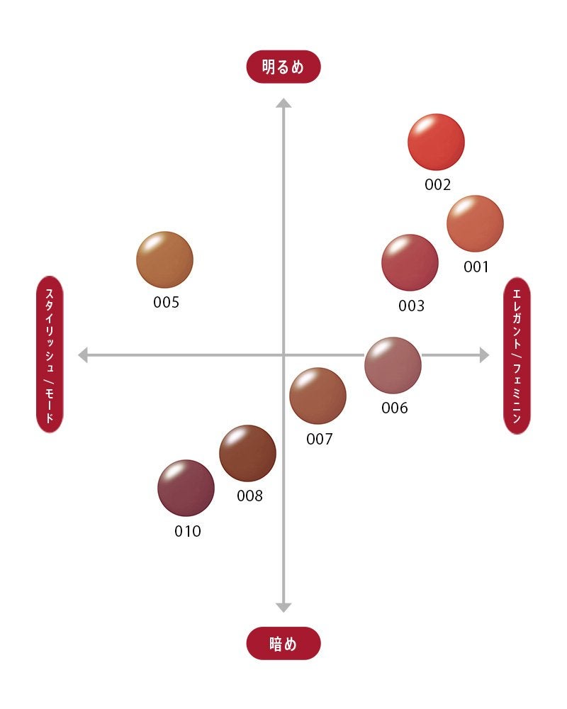ラスティング フィニッシュ クリーミィモイスト リップスティック/リンメル ロンドン/口紅を使ったクチコミ(8枚目)