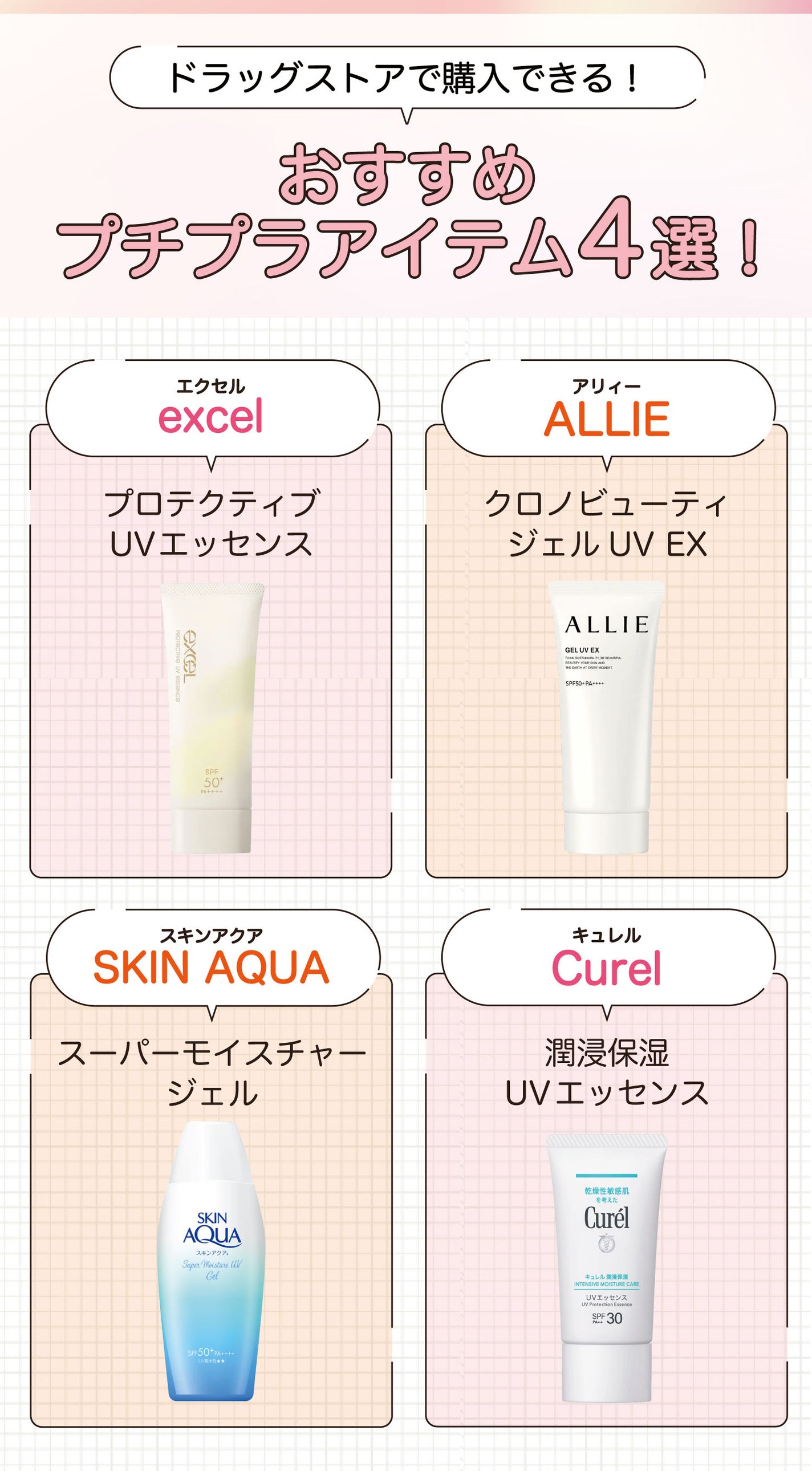 ドラッグストアで購入できる!おすすめプチプラアイテム4選!excel(エクセル)プロテクティブ UVエッセンス・ALLIE(アリィー)クロノビューティ ジェルUV EX・SKIN AQUA(スキンアクア)スーパーモイスチャージェル・Curel(キュレル)潤浸保湿 UVエッセンス。