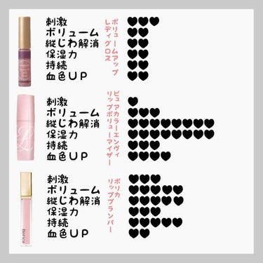 MA LIP/ブランエトワール/リップグロスを使ったクチコミ（2枚目）