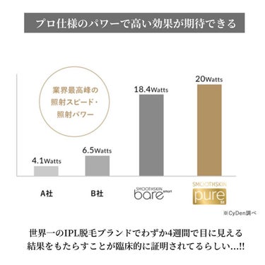 スムーズスキン pure fit/スムーズスキン/ムダ毛ケアを使ったクチコミ（7枚目）