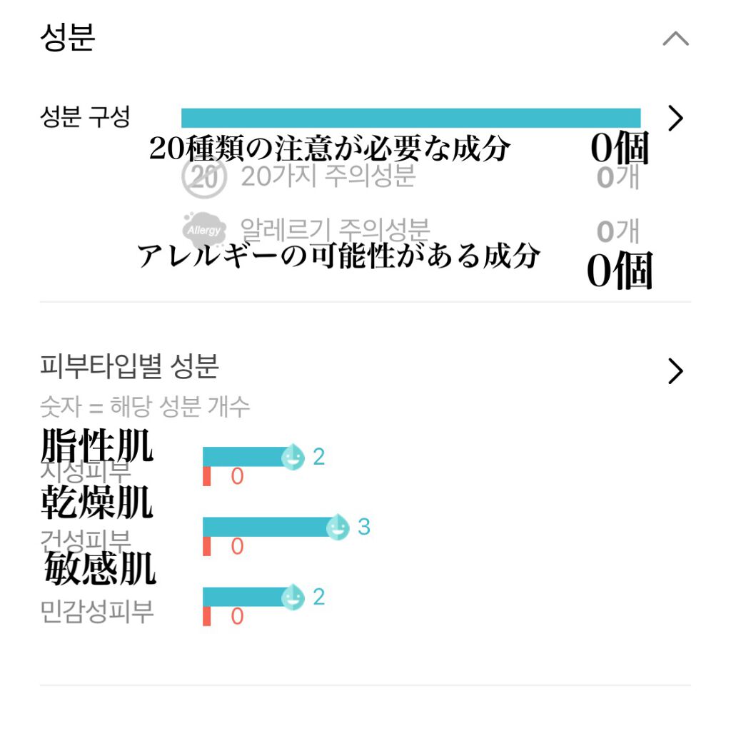 カモミール弱酸性トナー/beplain/化粧水を使ったクチコミ（1枚目）