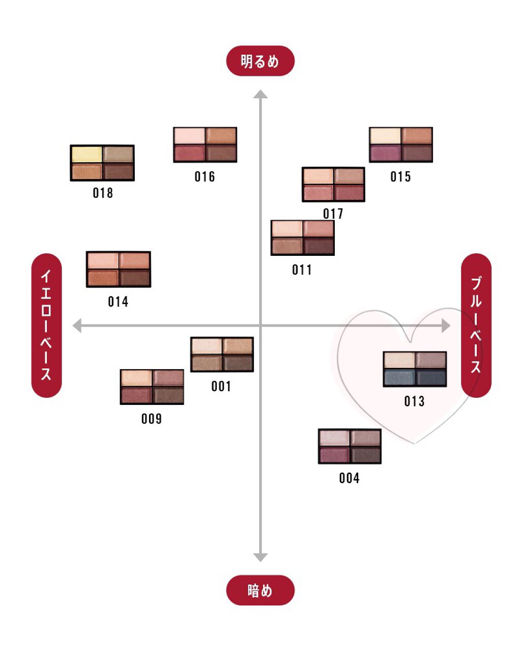 ロイヤルヴィンテージ アイズ/リンメル ロンドン/アイシャドウパレットを使ったクチコミ(5枚目)