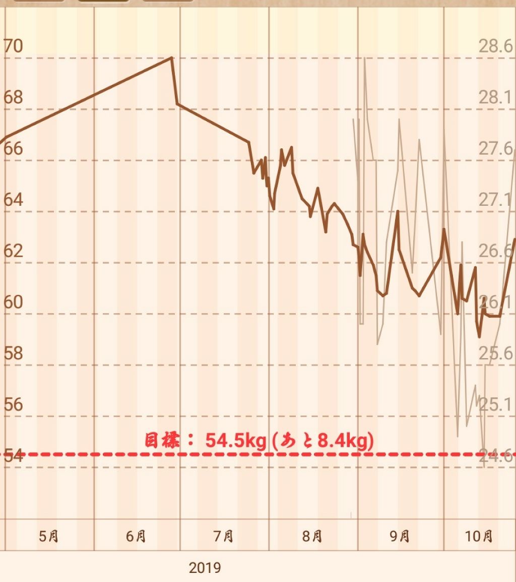 自己紹介/雑談/その他を使ったクチコミ（2枚目）