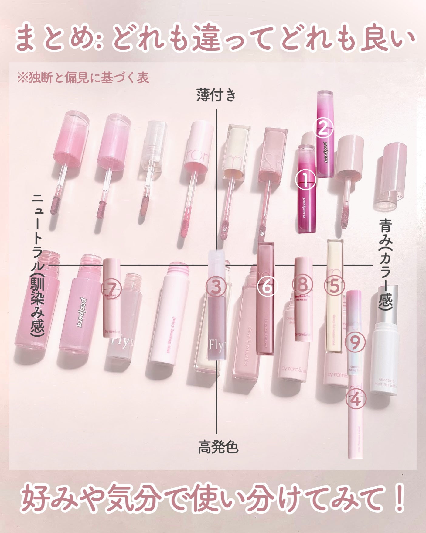 ジューシーラスティングティント/rom&nd/リップティントを使ったクチコミ(6枚目)