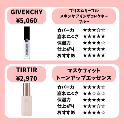 エレガンス モデリング カラーアップ ベース/Elégance/化粧下地を使ったクチコミ(4枚目)