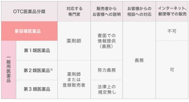 ヒビプロLP(医薬品)/メンソレータム/その他を使ったクチコミ（3枚目）