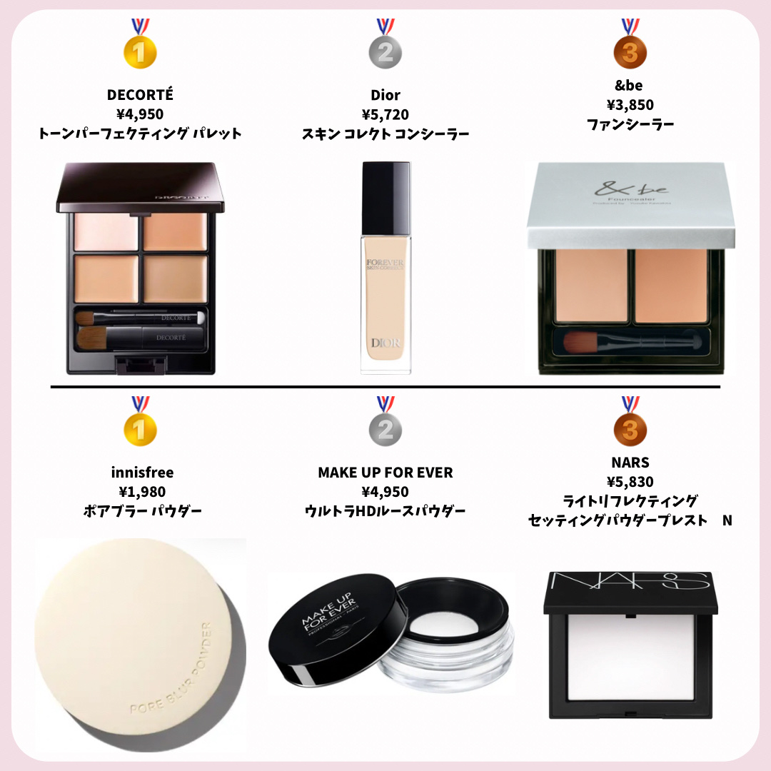 ブロウパウダー/CipiCipi/パウダーアイブロウを使ったクチコミ（3枚目）