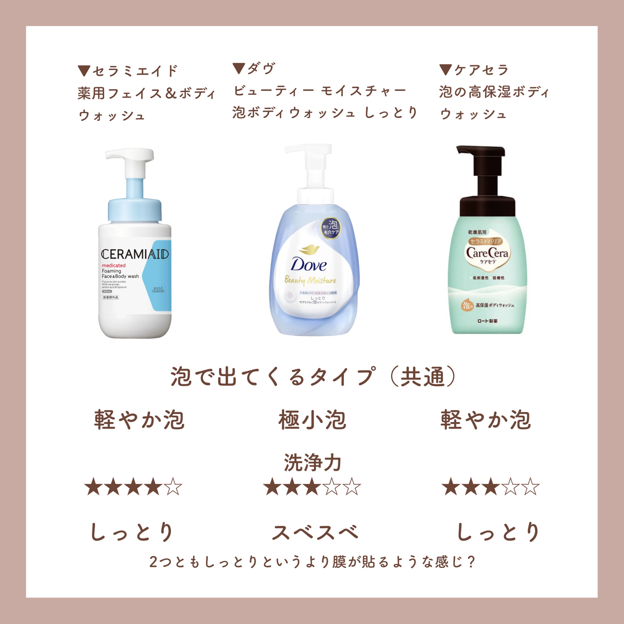 新品未使用 アレルジーナ 泡ボディソープ お試し容量 1ケース 15本