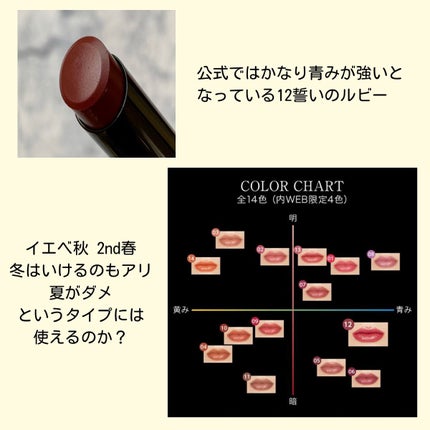 ケイト リップモンスター/KATE/口紅を使ったクチコミ(2枚目)