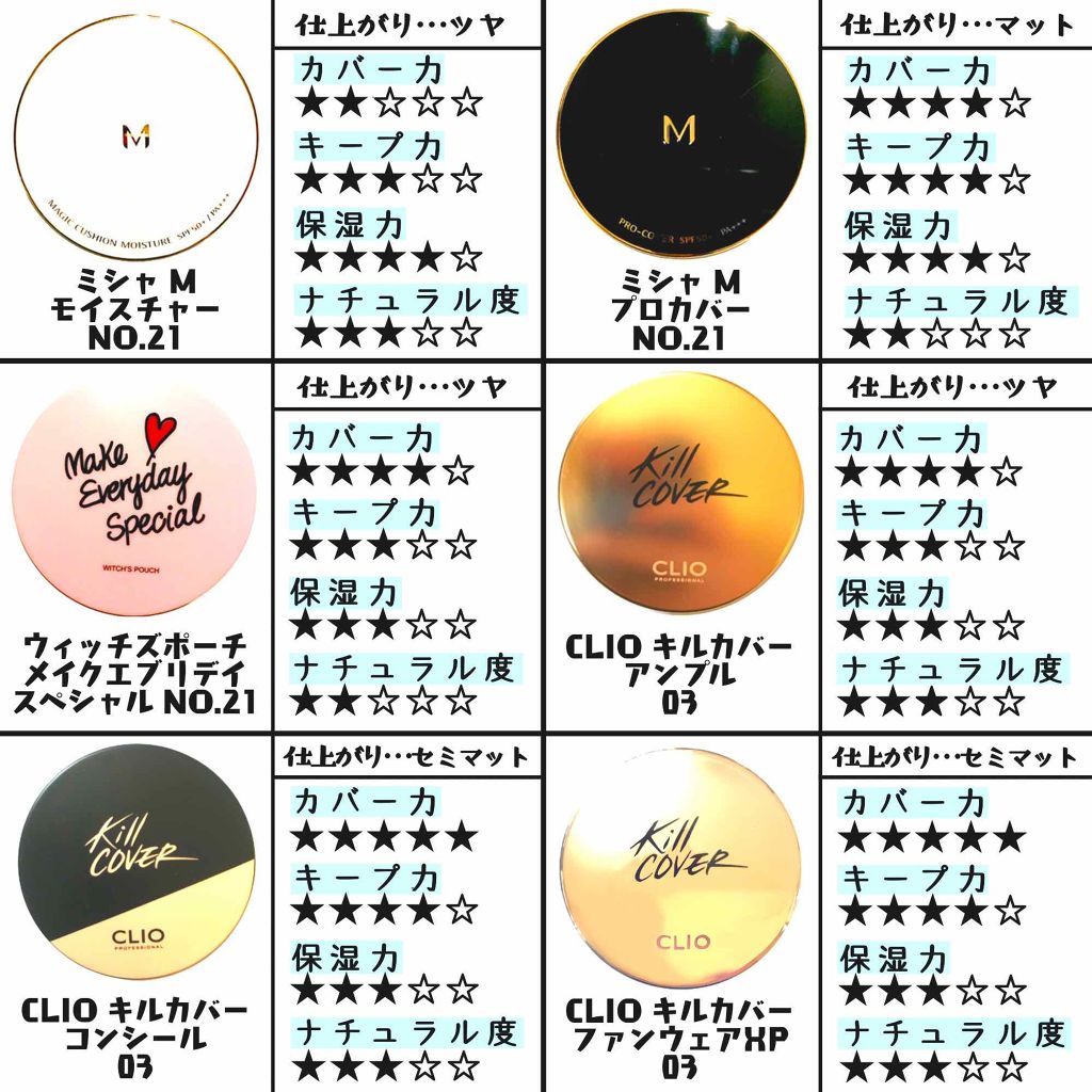 M クッション ファンデーション(モイスチャー)/MISSHA/クッションファンデーションを使ったクチコミ(2枚目)