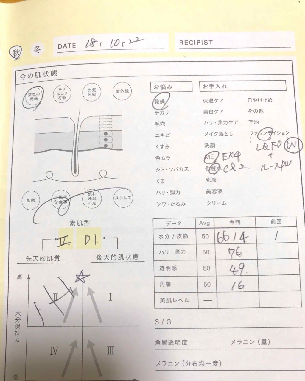 スキンクリアアップローション 2/IPSA/化粧水を使ったクチコミ（3枚目）