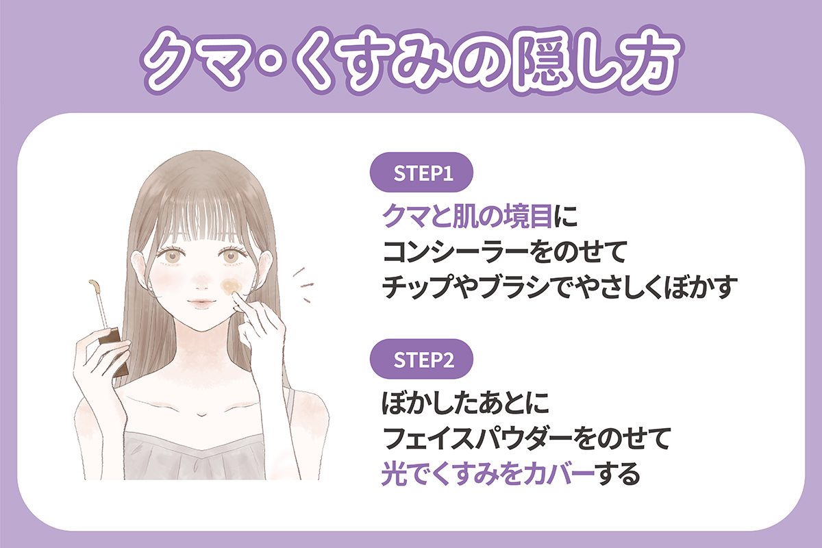 クマ・くすみの隠し方は、クマと肌の境目にコンシーラーをのせてチップやブラシでやさしくぼかし、コンシーラーをぼかしたあとにフェイスパウダーをのせて光でくすみをカバーする。