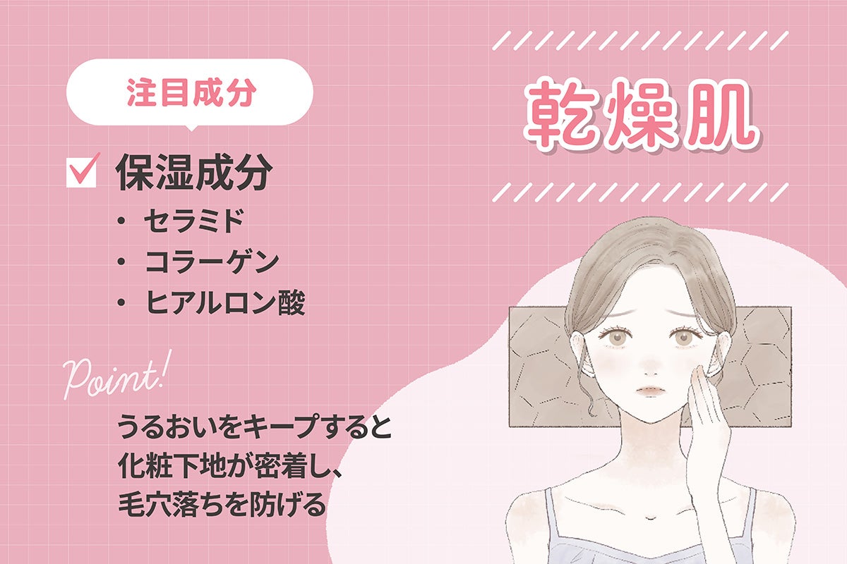 乾燥肌はセラミド・コラーゲン・ヒアルロン酸の保湿成分に注目。うるおいをキープすると化粧下地が密着し、毛穴落ちを防げる。