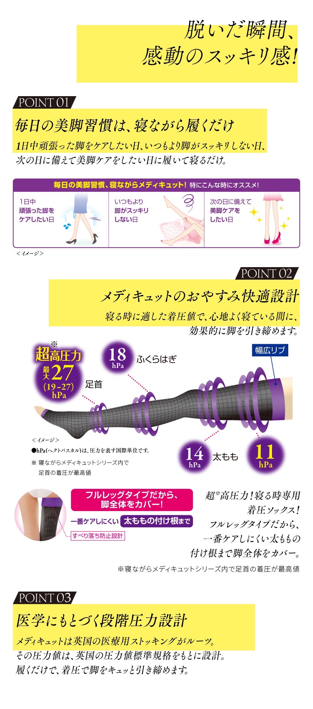 寝ながらメディキュット フルレッグ EX/メディキュット/着圧ソックス・レギンスを使ったクチコミ(2枚目)