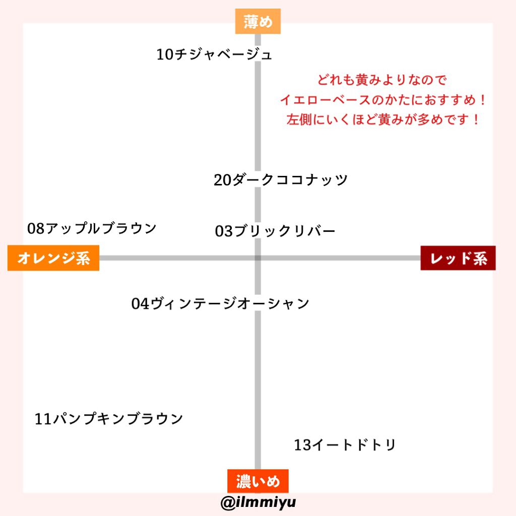 ジューシーラスティングティント/rom&nd/リップティントを使ったクチコミ（3枚目）