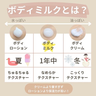 マミー ボディミルクS(無香料)のクチコミ「~快適な肌 (cozy skin)を~
こんにちは、 Cozy Skin編集部です✨

\  .....」（3枚目）