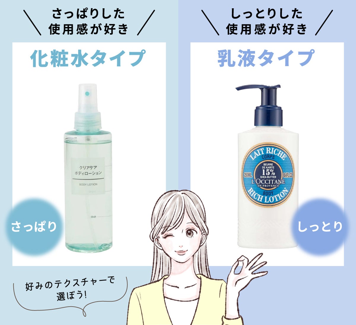 さっぱりした使用感が好きなら化粧水タイプ。しっとりした使用感が好きなら乳液タイプ。好みのテクスチャーで選ぼう！