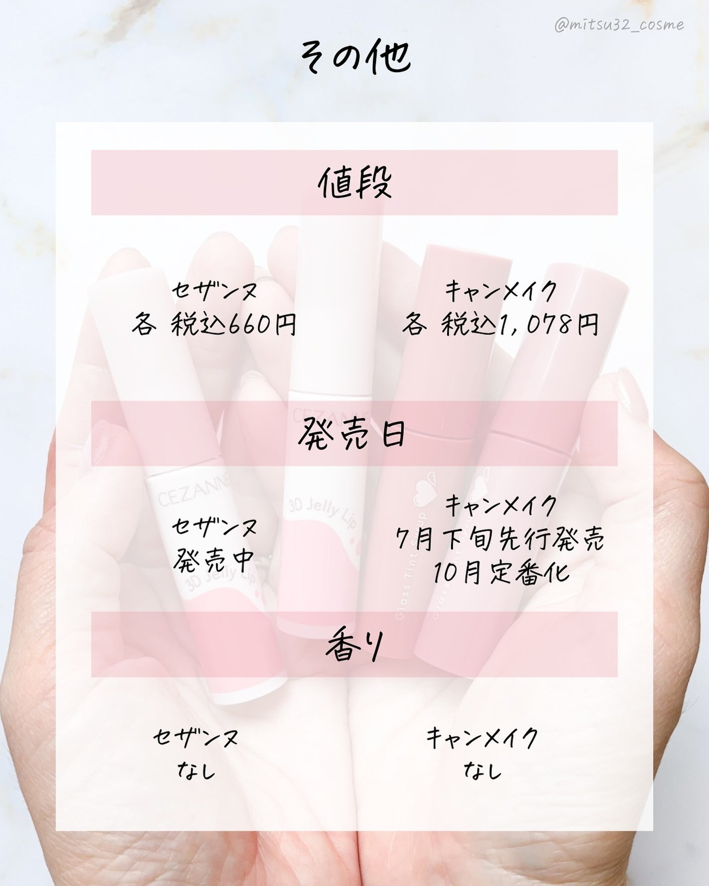 こみつ on LIPS 「【似てるけどどっちもいいよね】セザンヌとキャンメイクの新作..」(8枚目)