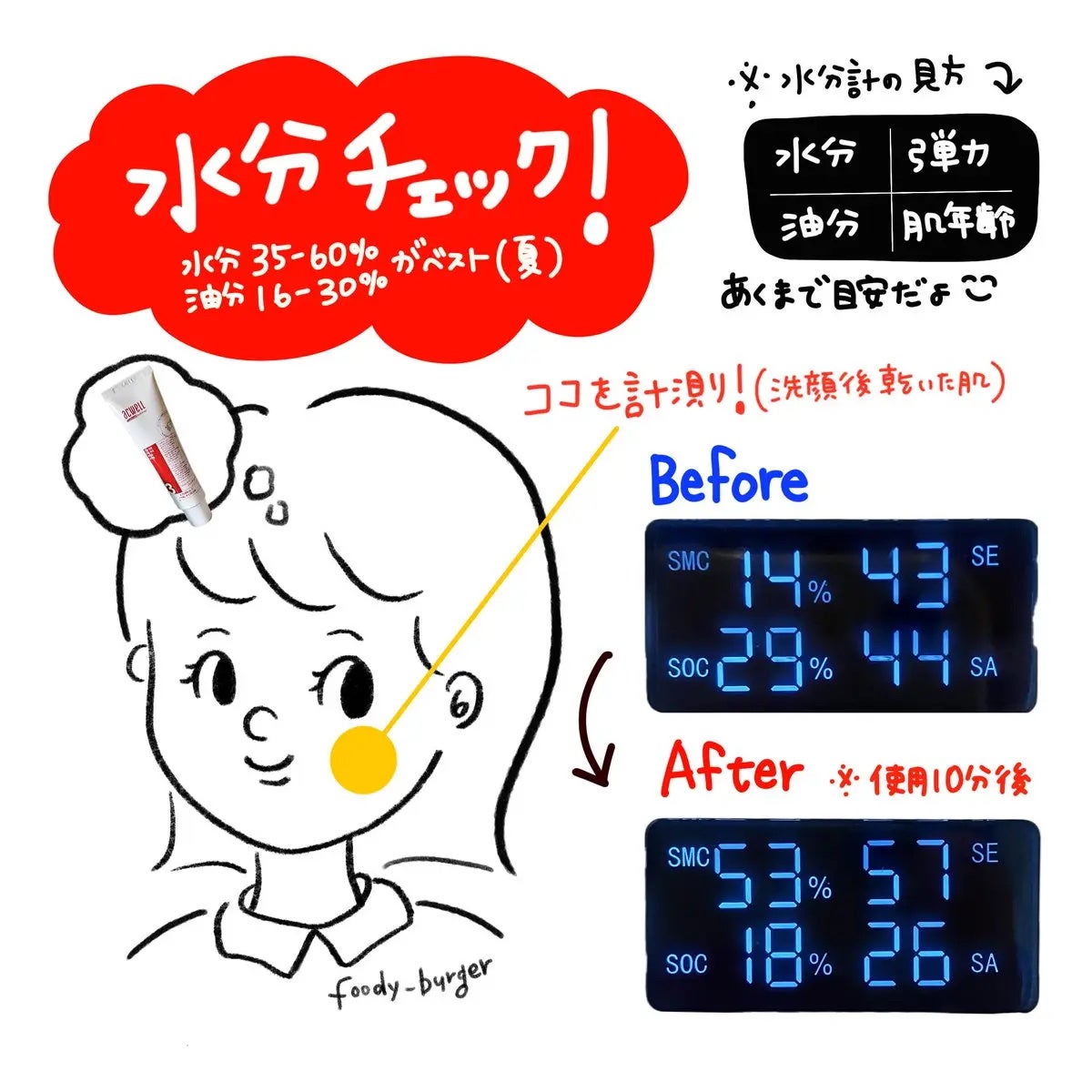 リアル アクア バランシング アンプル/ACWELL/美容液を使ったクチコミ(4枚目)