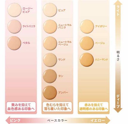 ダブルラスティング ファンデーション/ETUDE/リキッドファンデーションを使ったクチコミ(2枚目)