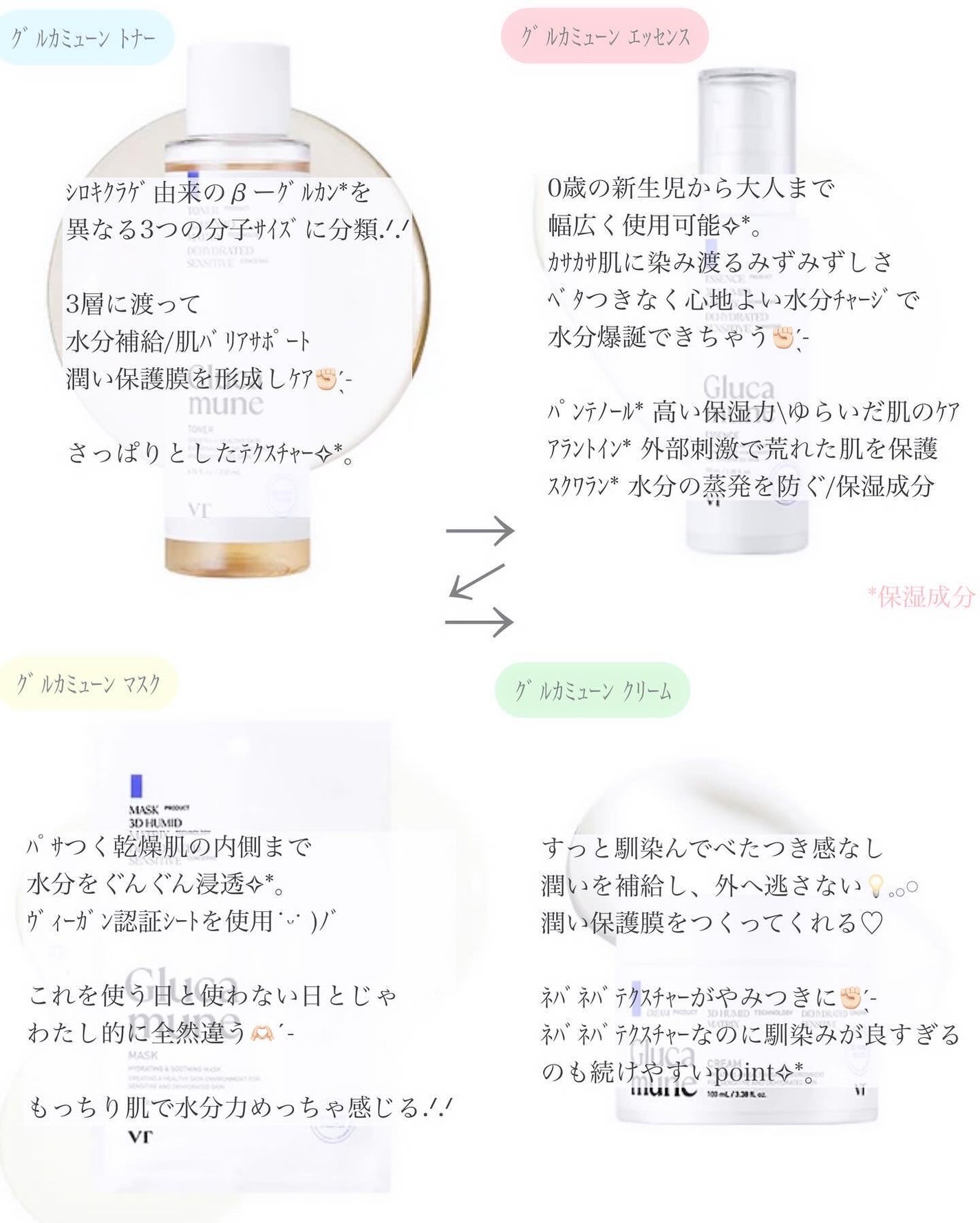 グルカミューンクリーム/VT/フェイスクリームを使ったクチコミ(2枚目)