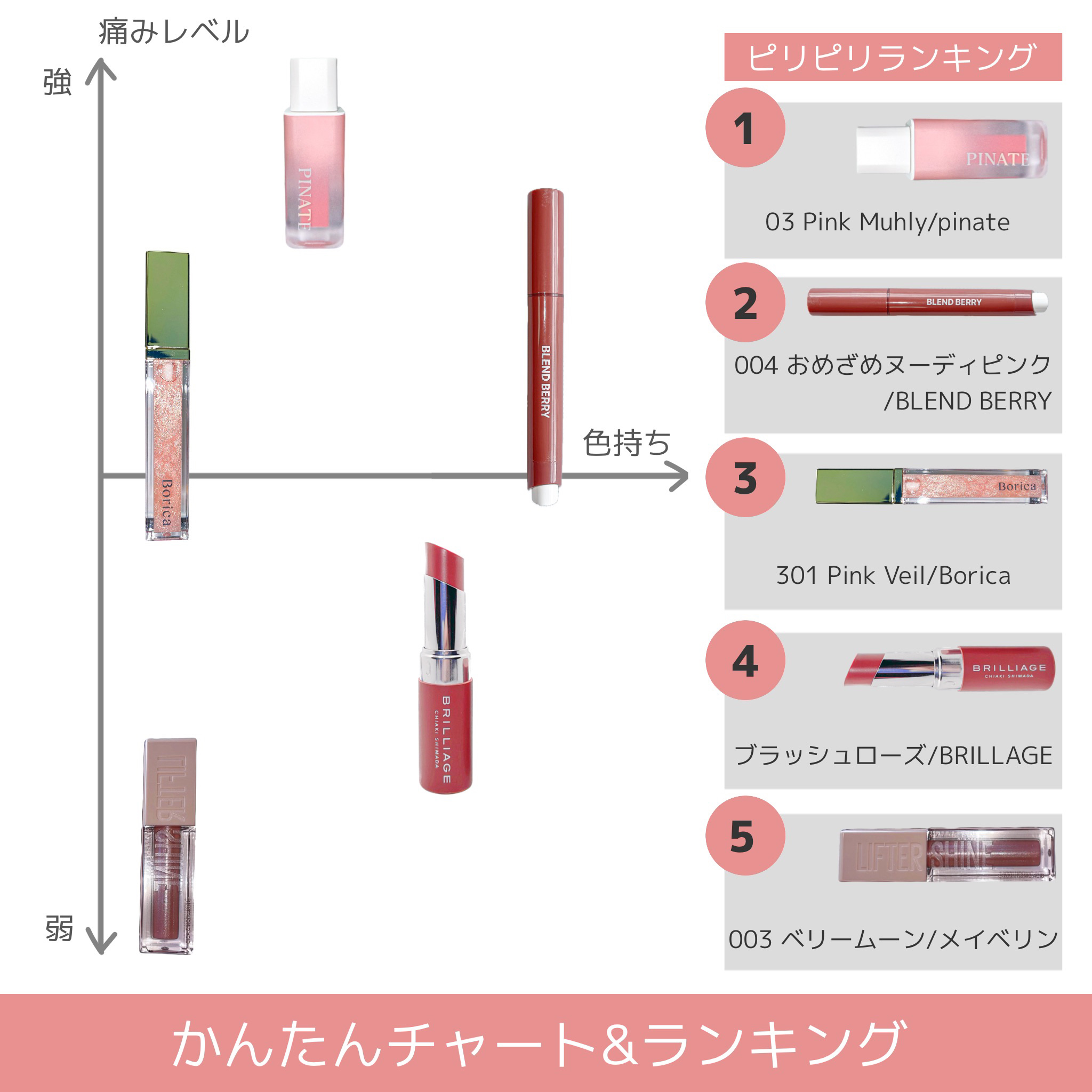 ナチュラルブルームリップオイルセラム 3色セット/PINATE/リップグロスを使ったクチコミ（3枚目）