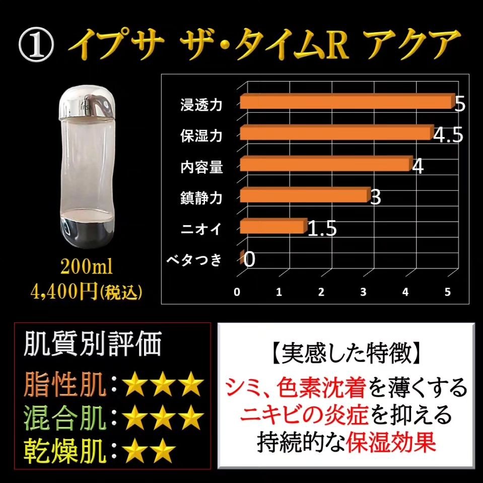 ナレッジ 浸透ローション/KNOWLEDGE/化粧水を使ったクチコミ（2枚目）