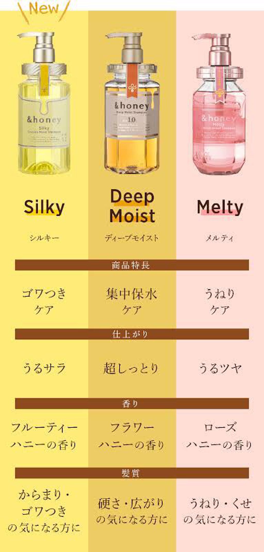 ディープモイスト シャンプー1.0／ヘアトリートメント2.0/&honey/市販シャンプーを使ったクチコミ（1枚目）