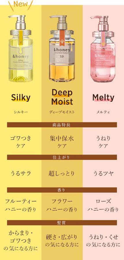 ディープモイスト シャンプー1.0/ヘアトリートメント2.0/&honey/市販シャンプーを使ったクチコミ(1枚目)