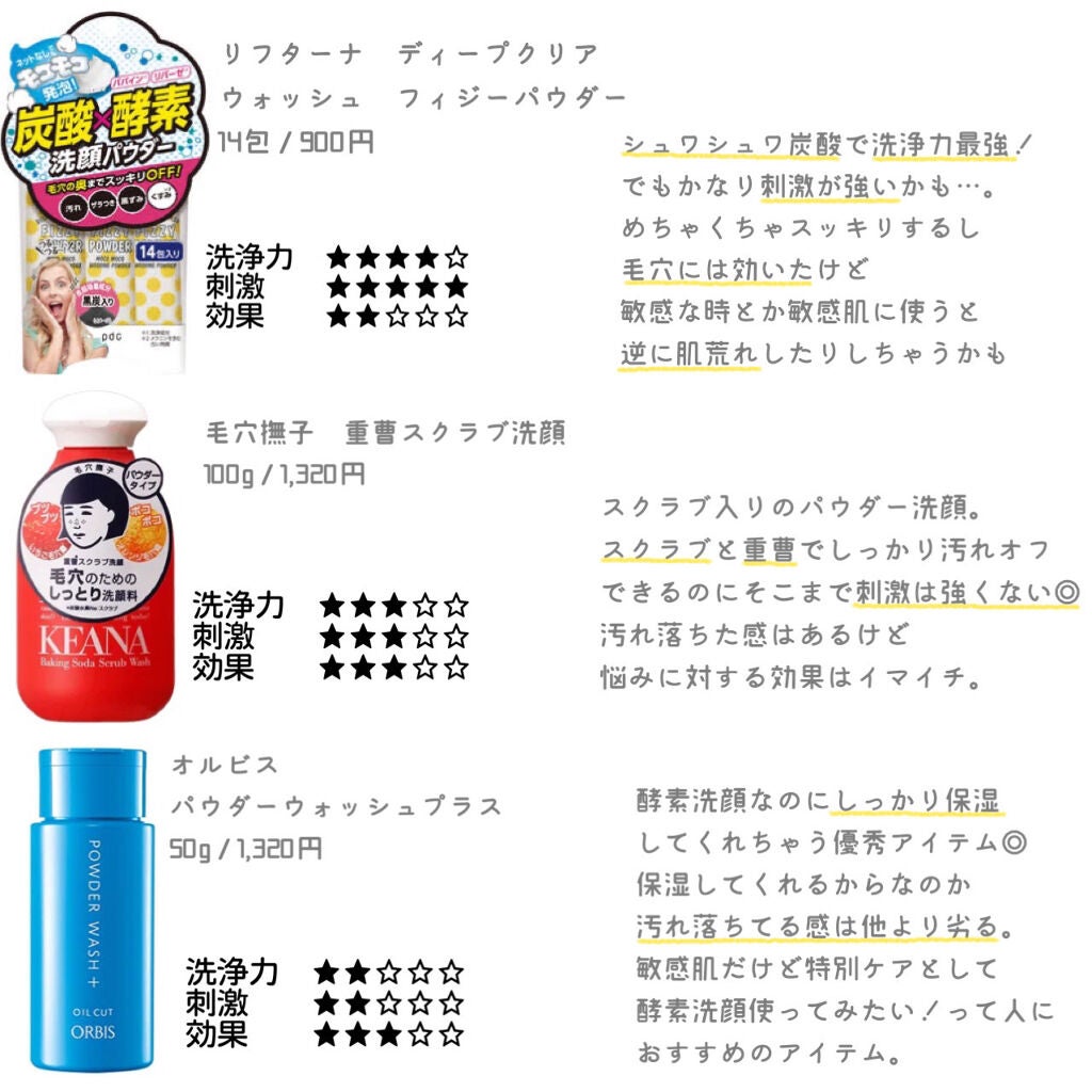 パパウォッシュ/パパウォッシュ/洗顔パウダーを使ったクチコミ(3枚目)