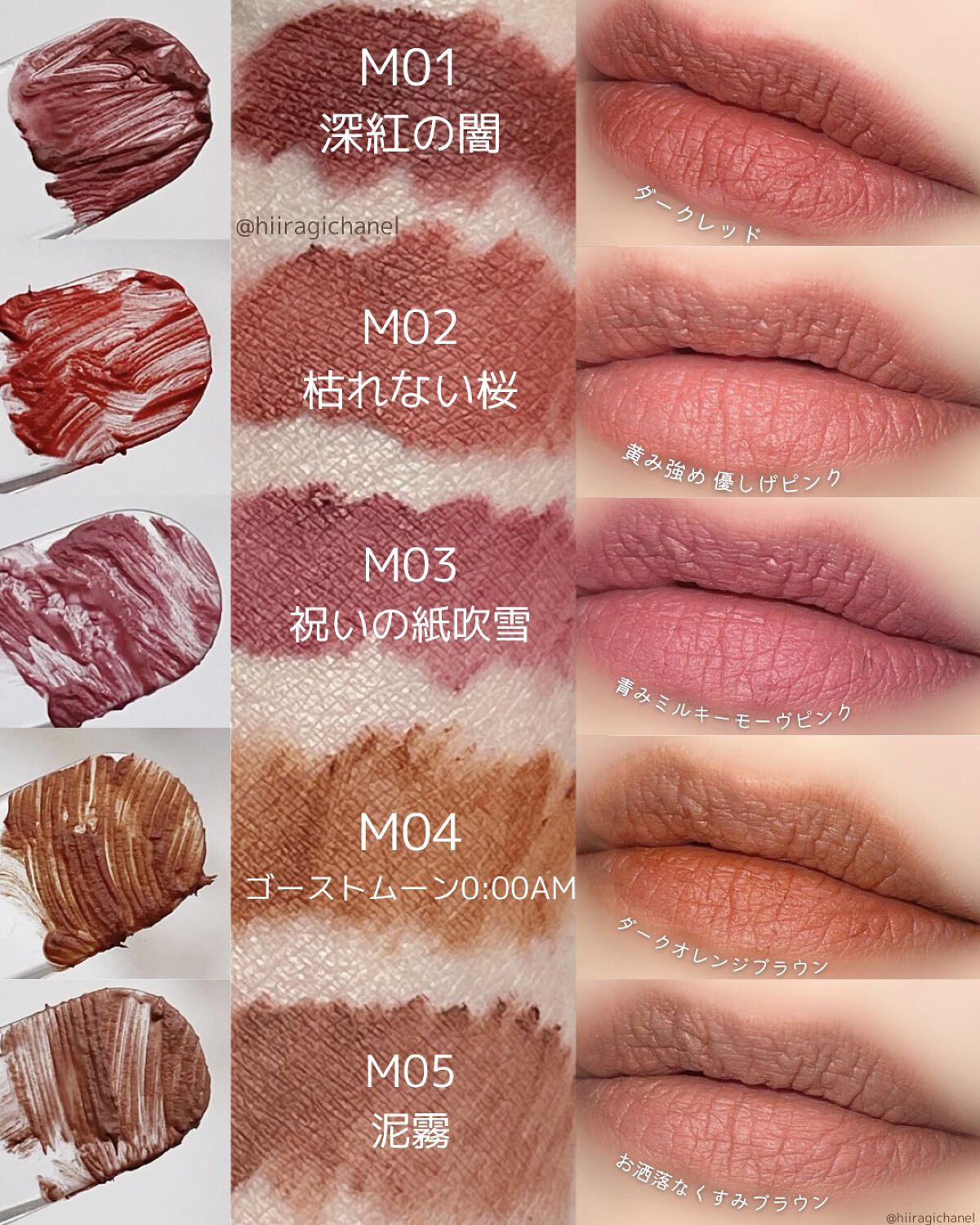 ケイト リップモンスター/KATE/口紅を使ったクチコミ（3枚目）