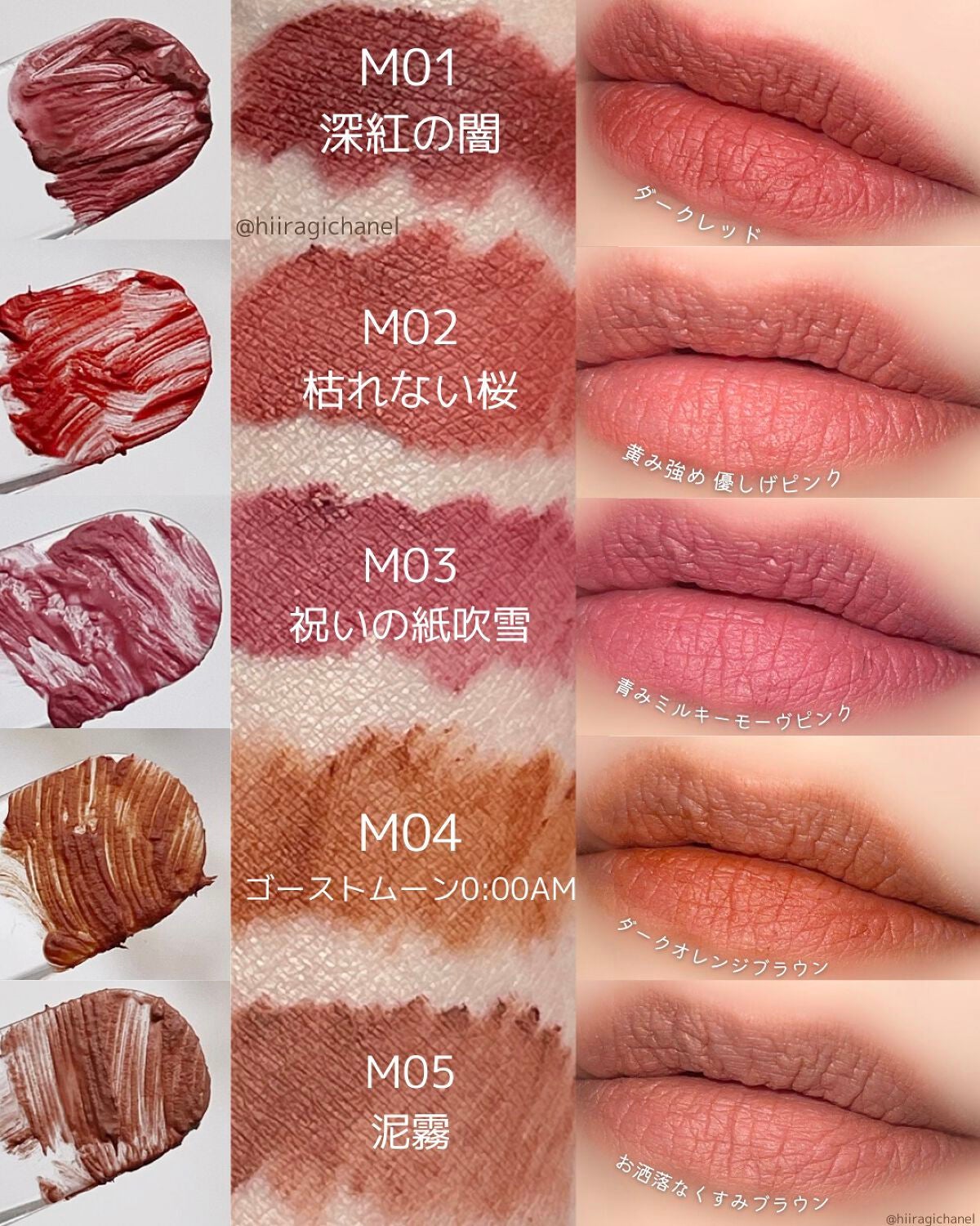 ケイト リップモンスター/KATE/口紅を使ったクチコミ(3枚目)