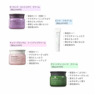 チェジュ チェリーブロッサム トーンアップクリーム/innisfree/化粧下地を使ったクチコミ（2枚目）